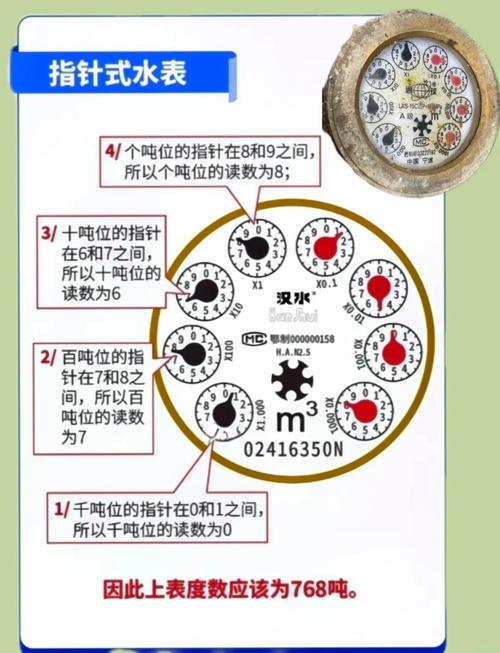 租房水表怎么调