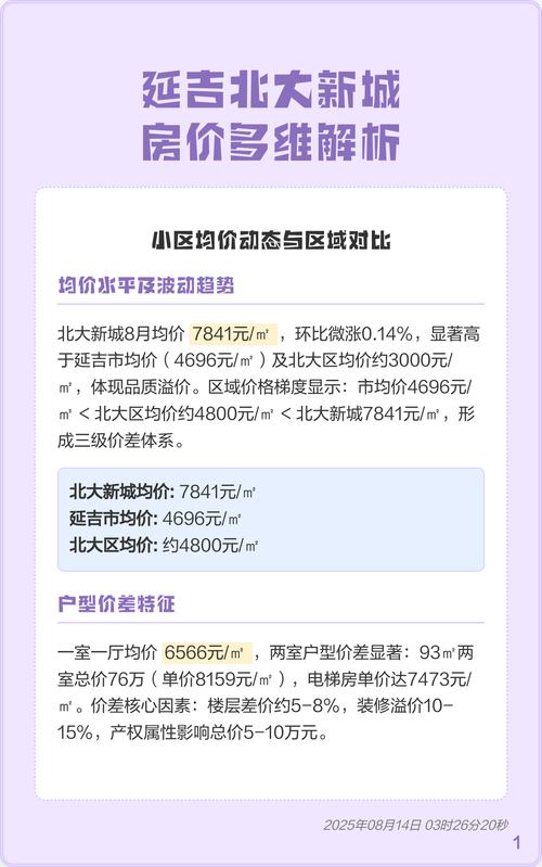 延吉房价多少钱一平