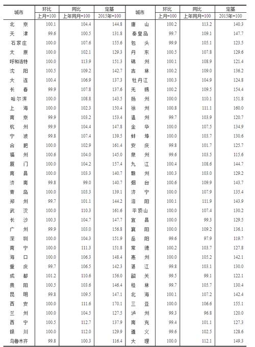 大石桥房价多少钱一平