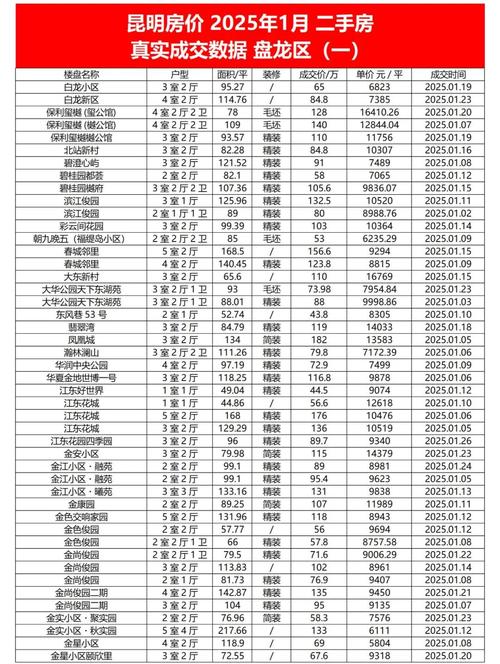 昆明市房价最新消息