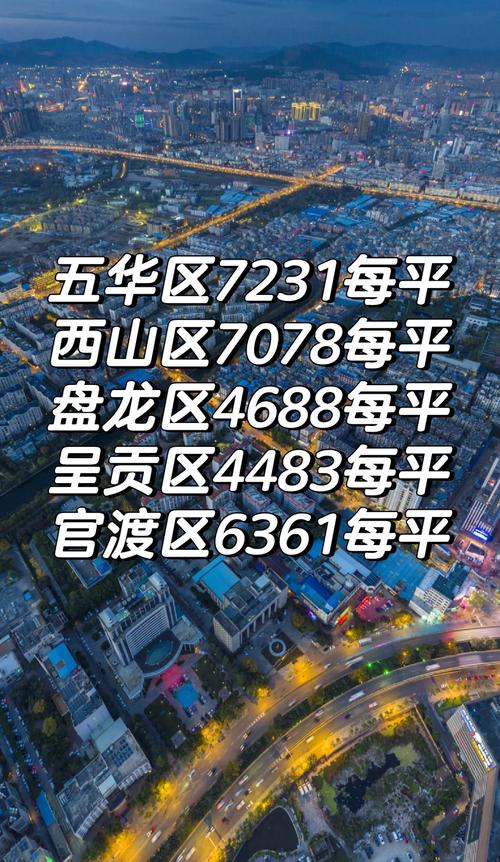 昆明市房价最新消息