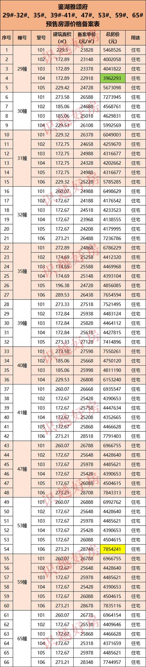绍兴房价走势最新消息