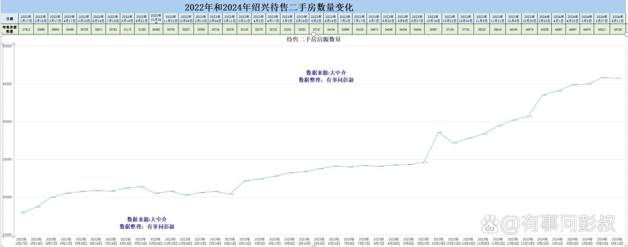 绍兴房价走势最新消息