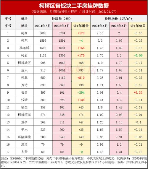 绍兴房价走势最新消息