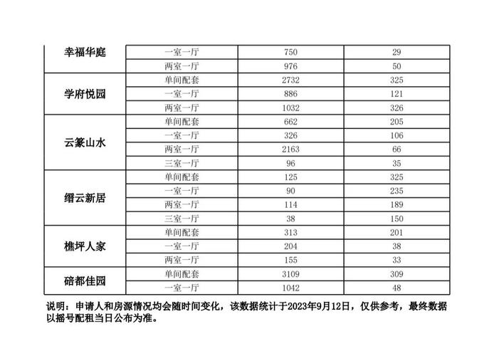 租房率怎么算