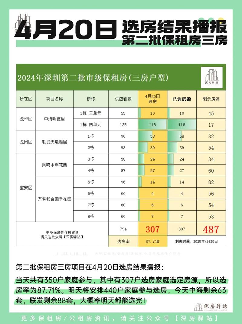 租房率怎么算