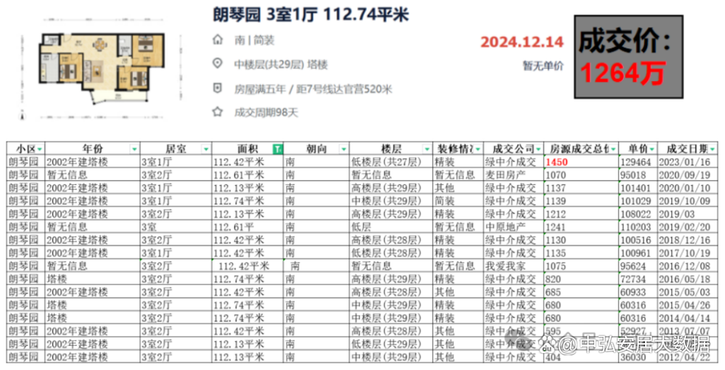 北京二环以内的房价