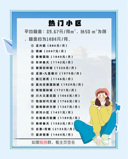 群租房怎么卖