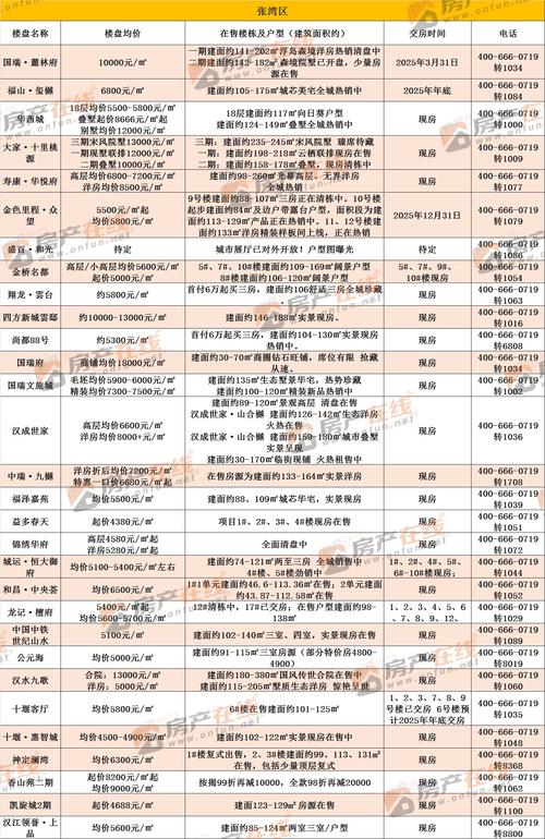含山县所有的楼盘房价
