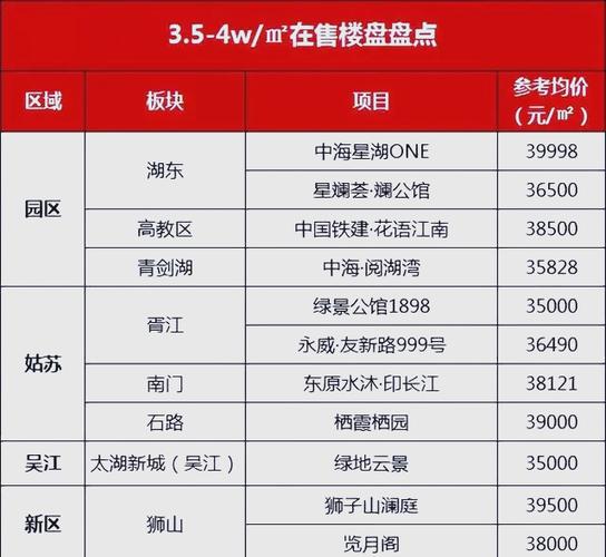 含山县所有的楼盘房价