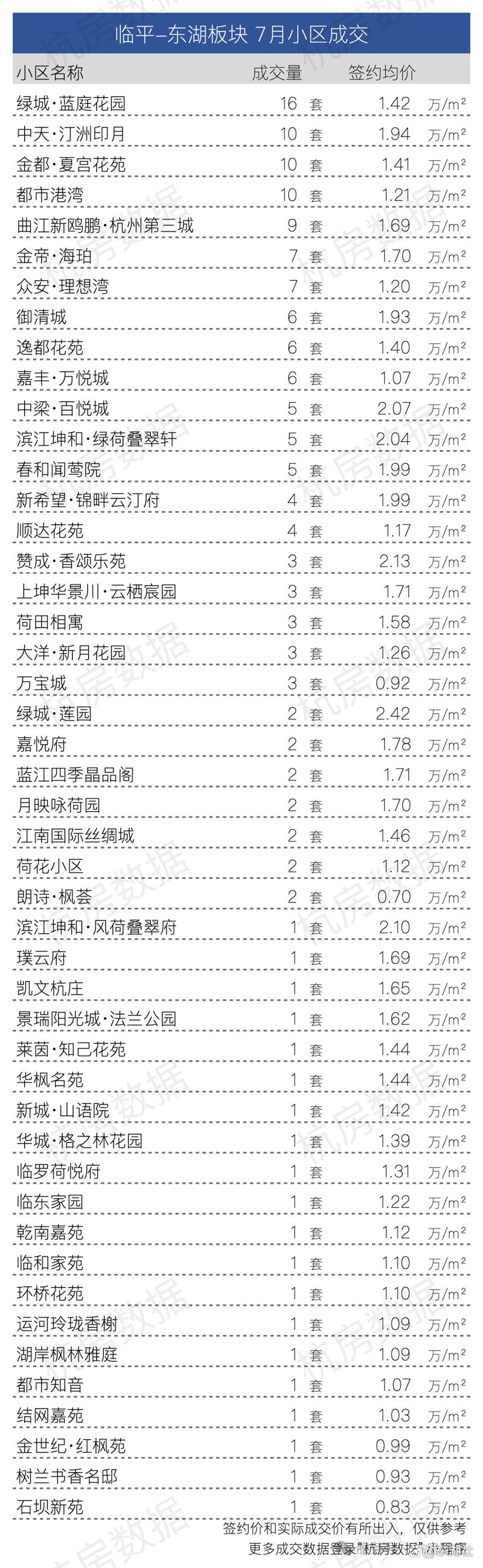 临平二手房价