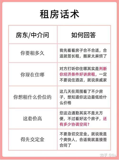 租房怎么吸引客户