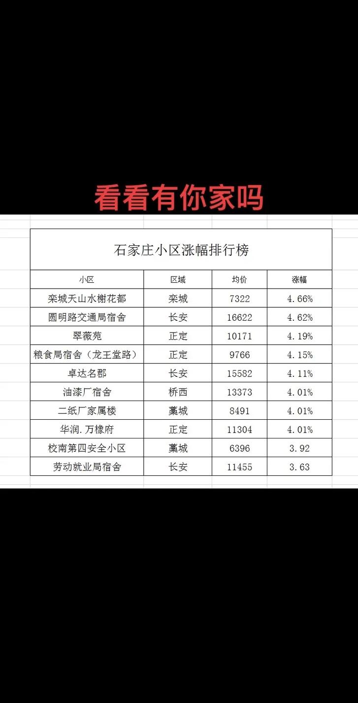 石家庄火车站附近房价