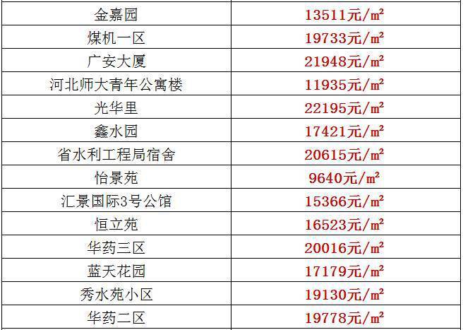 石家庄火车站附近房价