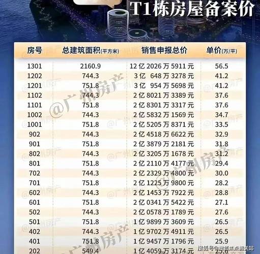 武康房价多少一平方