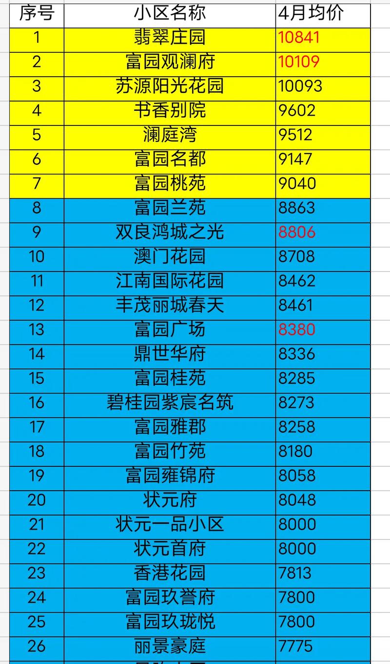 泗县泗洲名城楼盘价格
