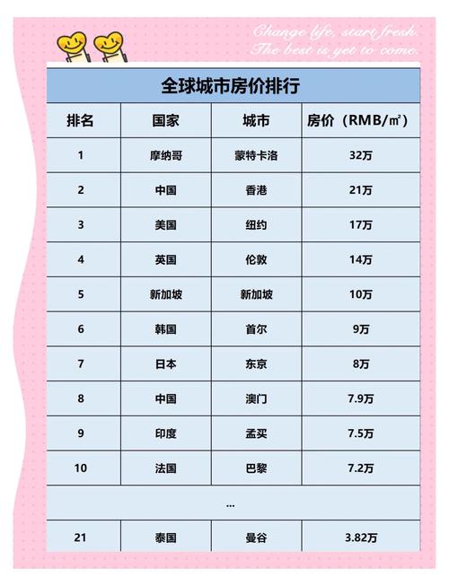 以后的房价多少钱