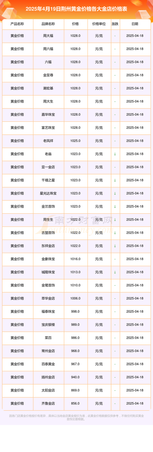 荆州在售楼盘最新报价