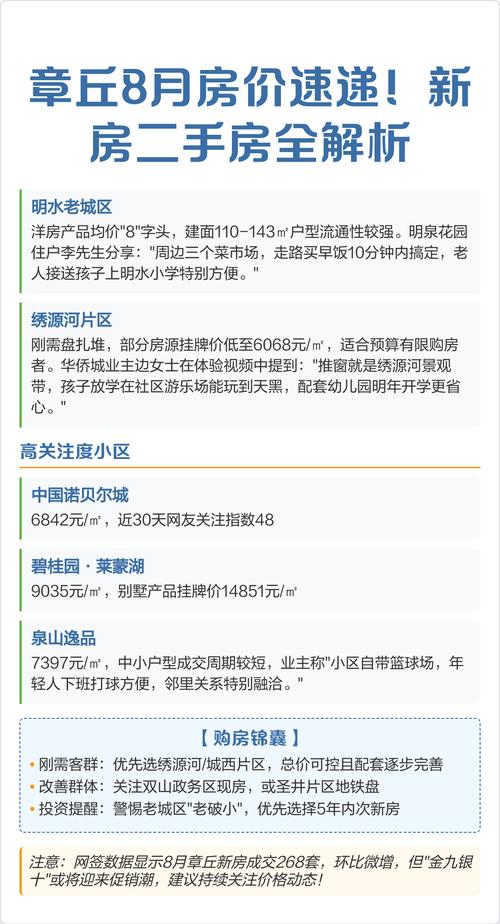 章丘二手房价