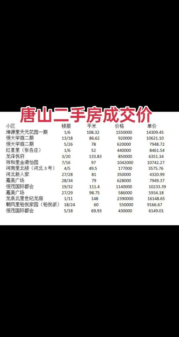 唐山市中心房价