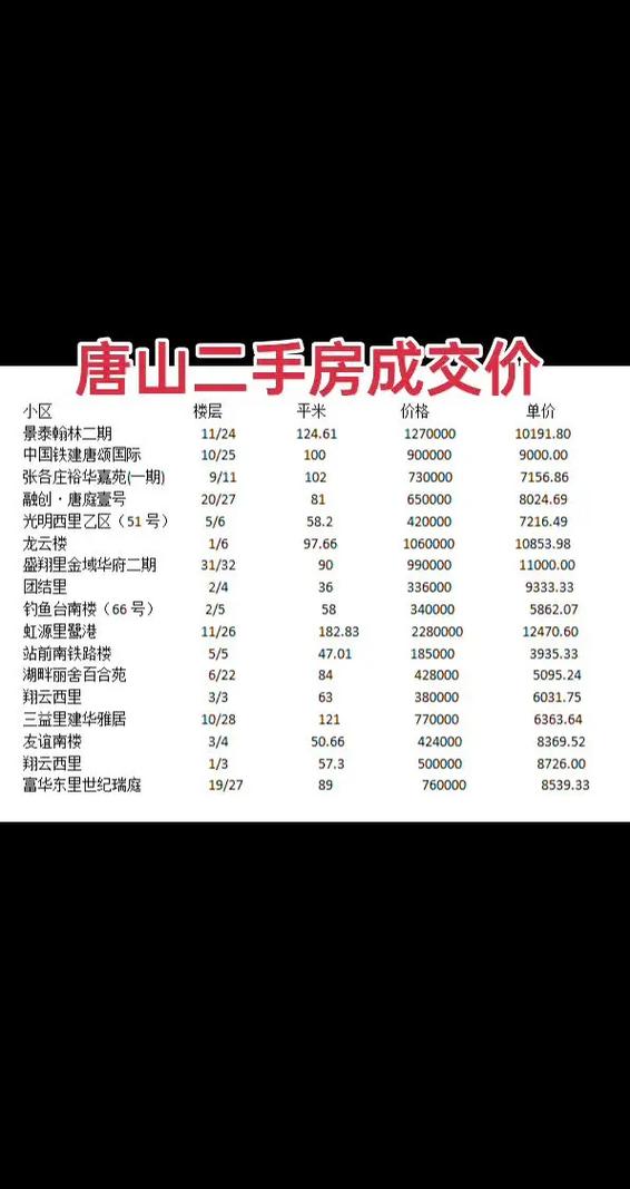 唐山市中心房价