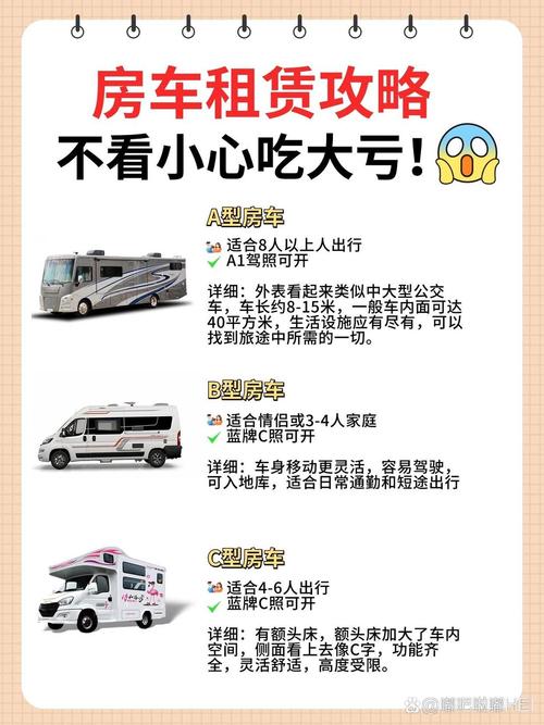 有车怎么租房