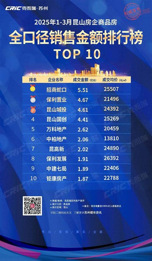 昆山房价还会涨吗