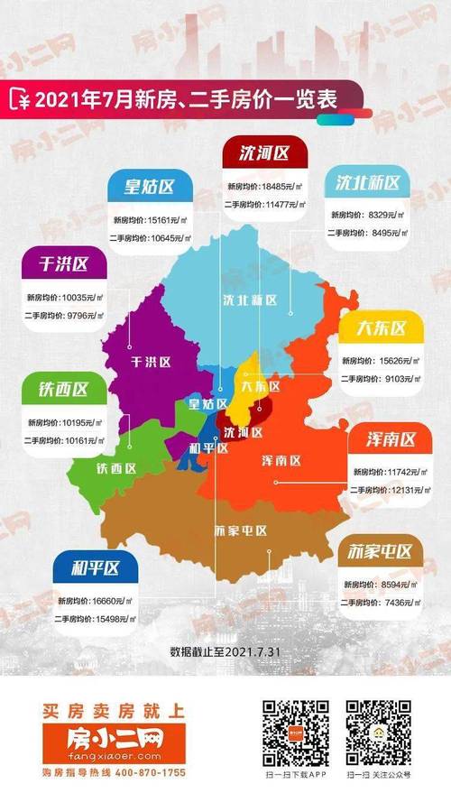 沈阳市房价格