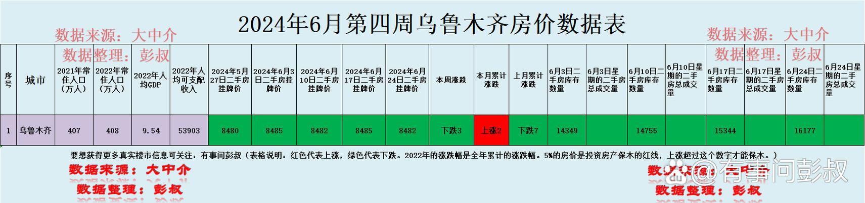 乌市房价2015年楼盘