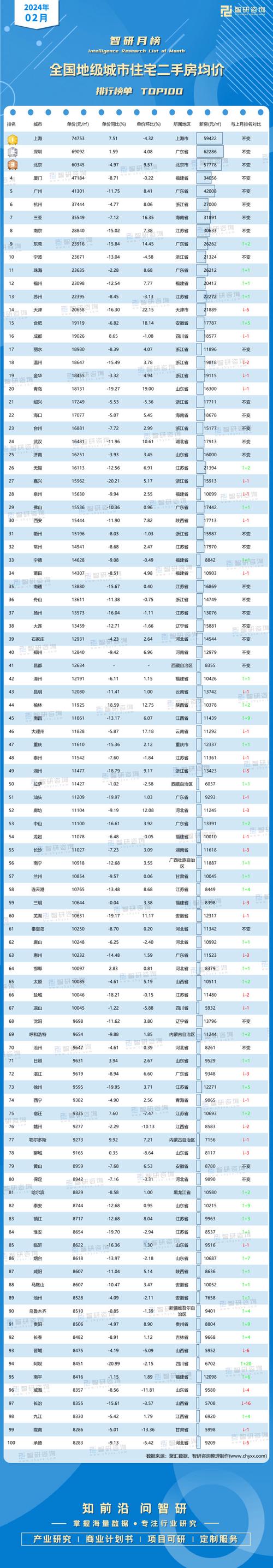 中国哪里的房价最便宜
