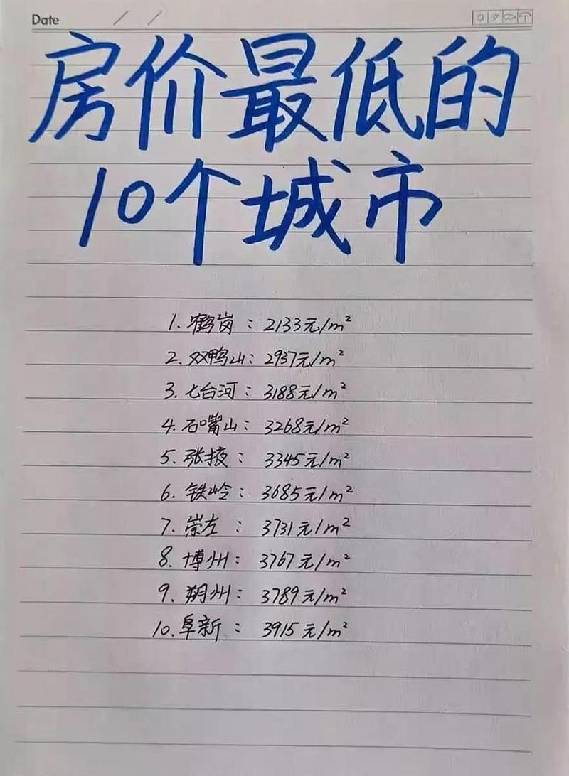 中国哪里的房价最便宜