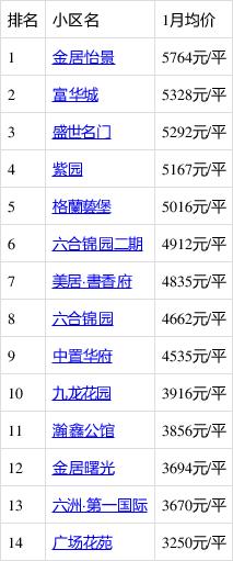 民权房价多少一平方