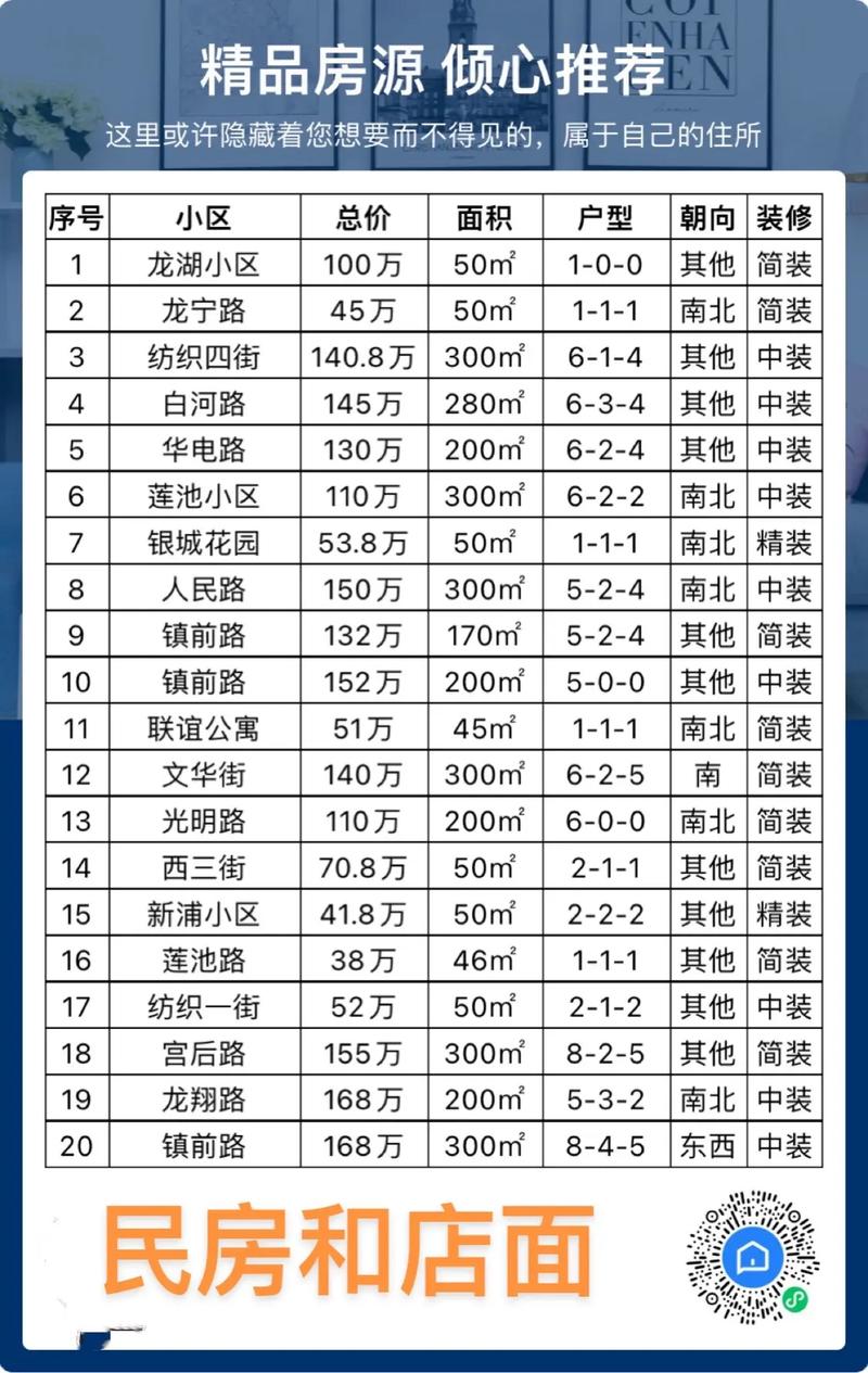 民权房价多少一平方