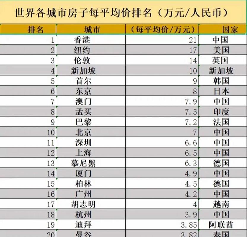 第一国际房价
