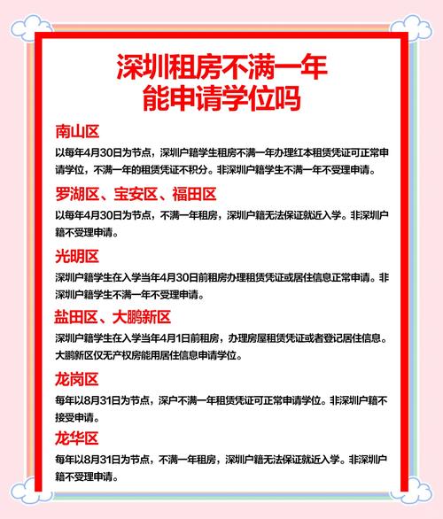 租房怎么转学