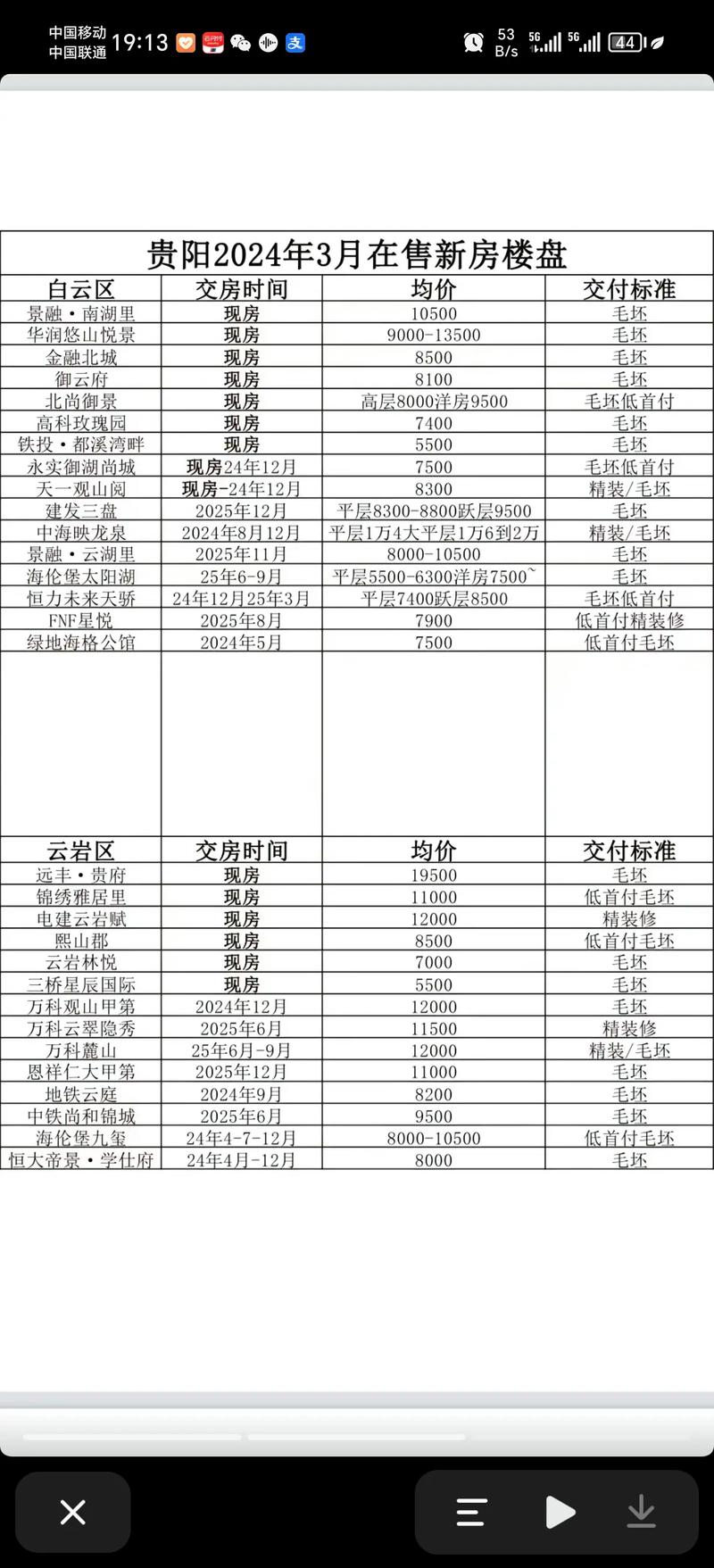 西平县楼盘价格表