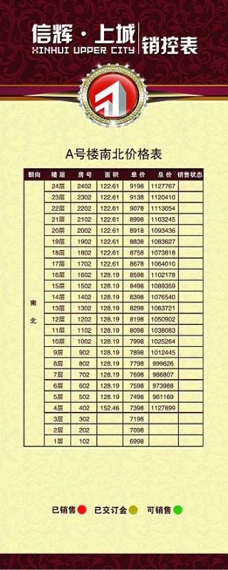 西平县楼盘价格表