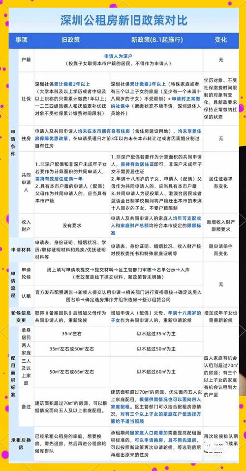 怎么撤销租房