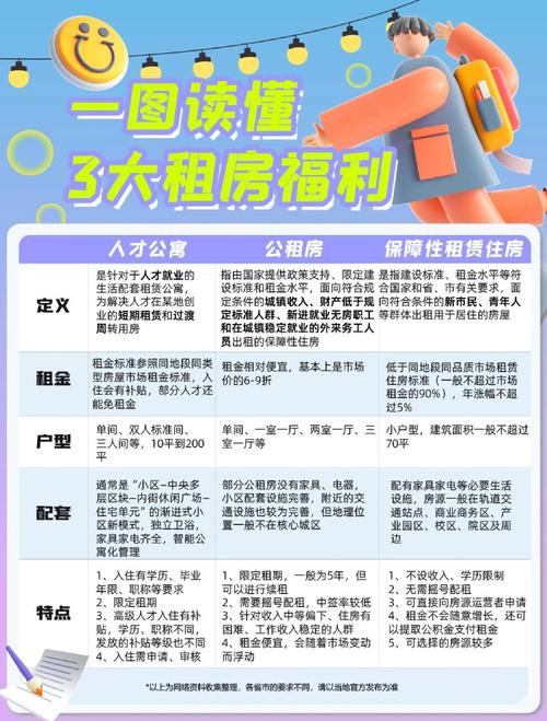 租房怎么实惠