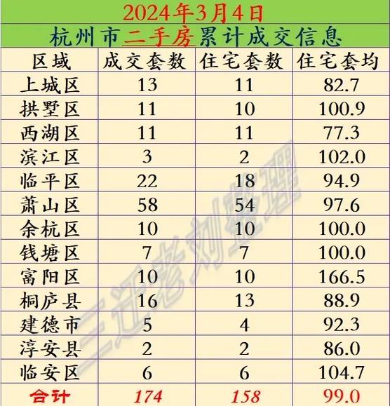 桐庐房价会跌吗