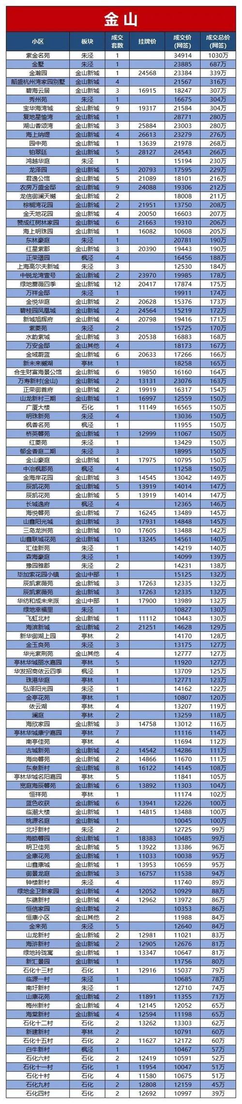上海最新楼盘开盘价格