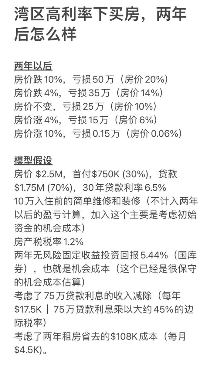 两年后的房价