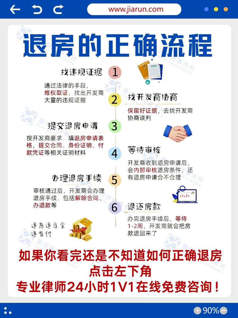 怎么退租房