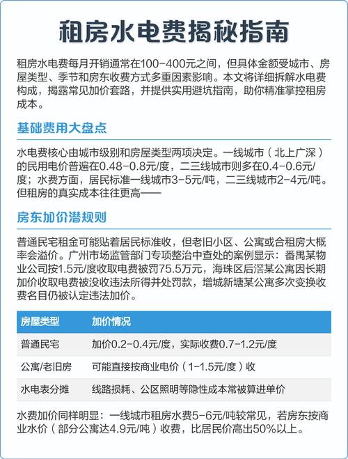租房怎么加价