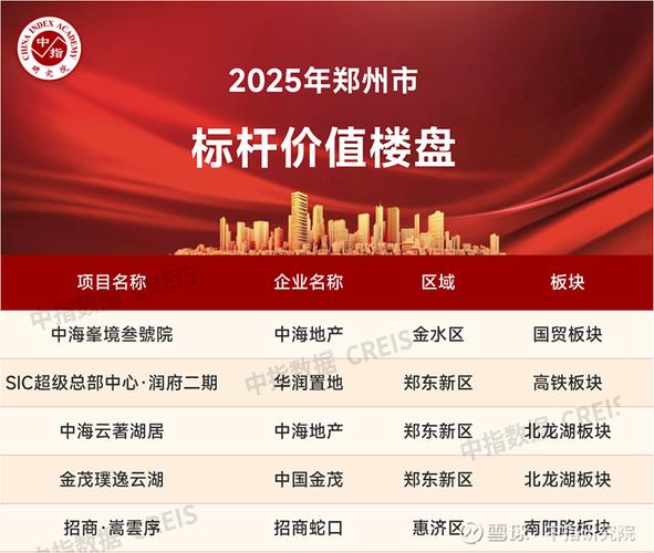 郑州惠济区楼盘和价钱
