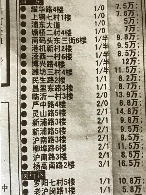 历史上的房价