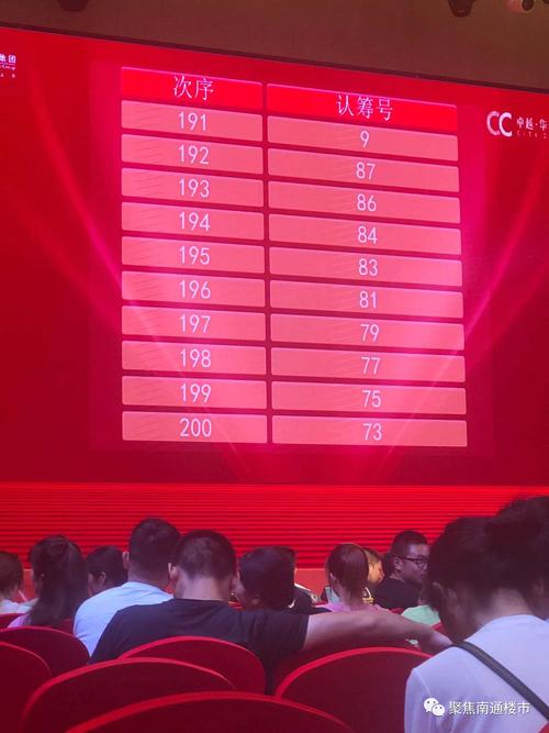 楼盘开盘摇号会作假吗