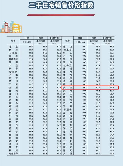 安徽万达房价