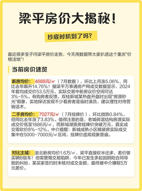 梁平新城在售楼盘房价