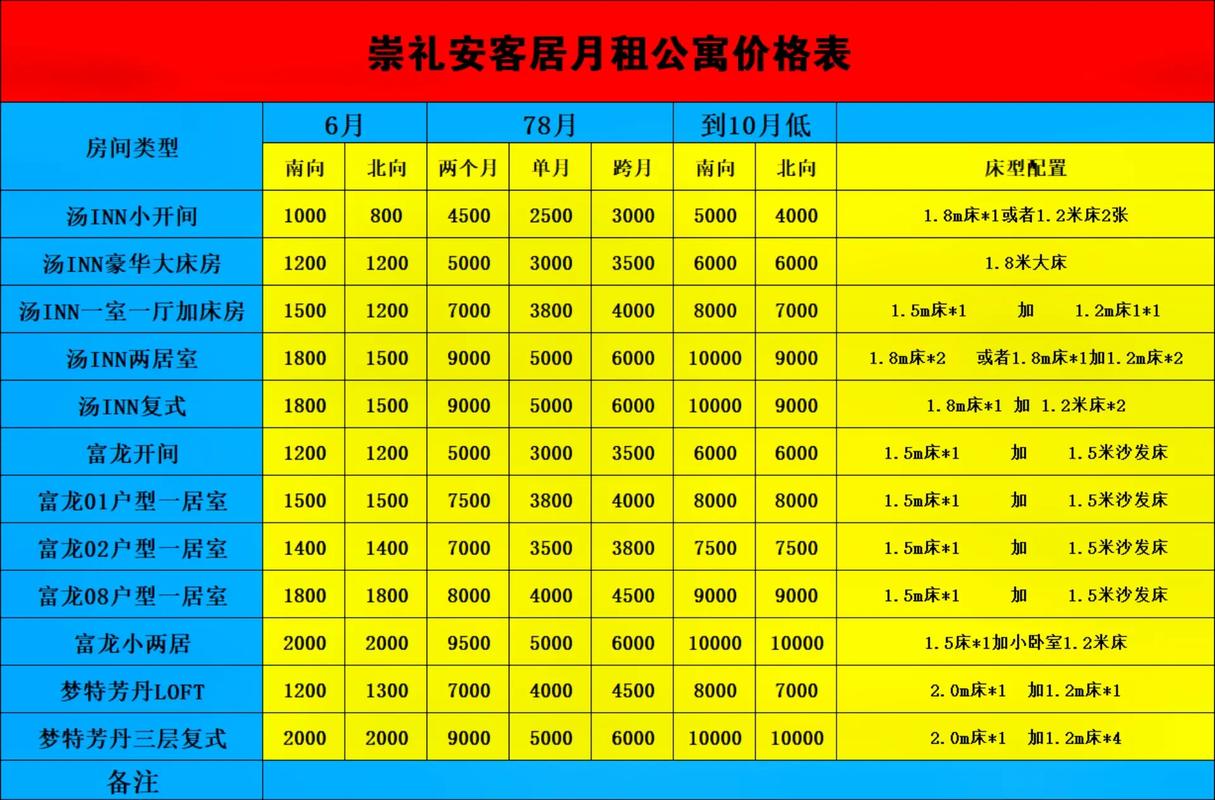 山东租房价格